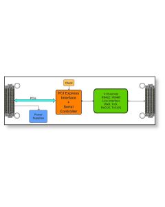 4CH high-speed (a)sync Serial single-width QMC air-cooled