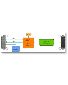 Reconfig. FPGA w/ DIO 32TTL I/O QMC air-cooled
