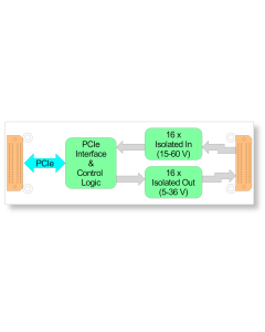 16x Isolated DI 16x Isolated DO 0.3 A QMC air-cooled