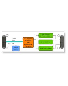 8xAI 16bit 4xAO 16bit 16xTTL I/O QMC air-cooled